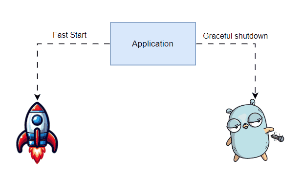 disposability