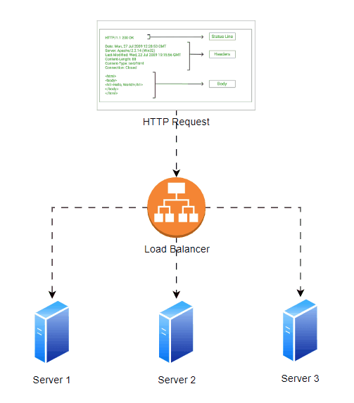 horizontal-scaling