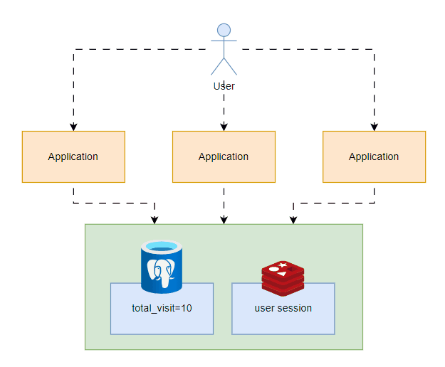 processes-correct