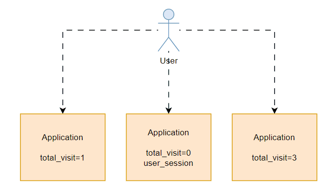 processes-violation